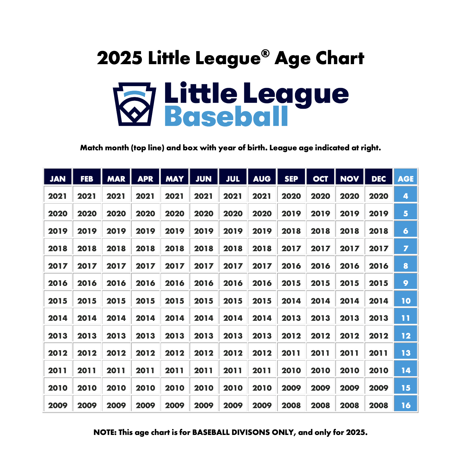 Little League Age Chart 2025